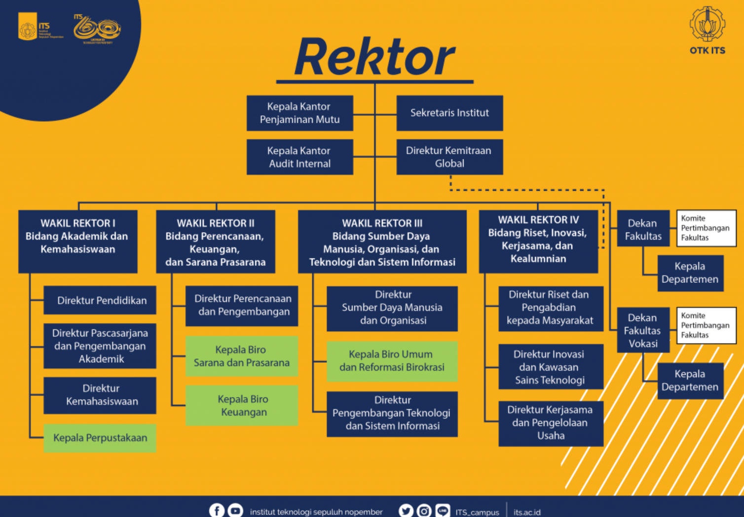 Kunjungan Studi Banding Unit Penjaminan Mutu Universitas Universitas Negeri Malang
