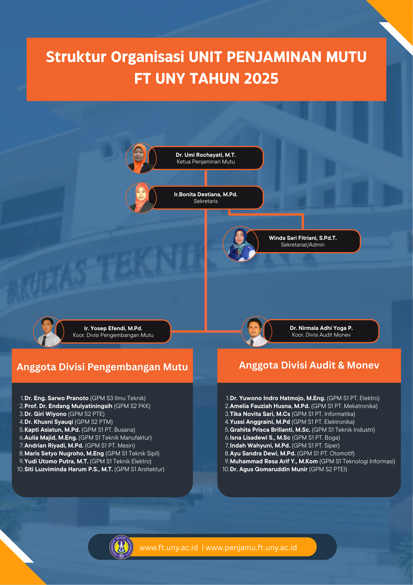 Structure Organisasi